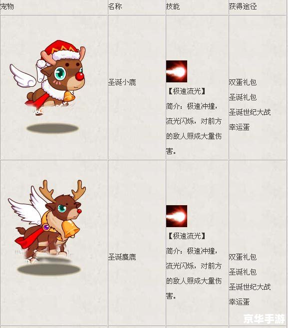 西游大战僵尸2宠物怎么得 《西游大战僵尸2》宠物获取攻略