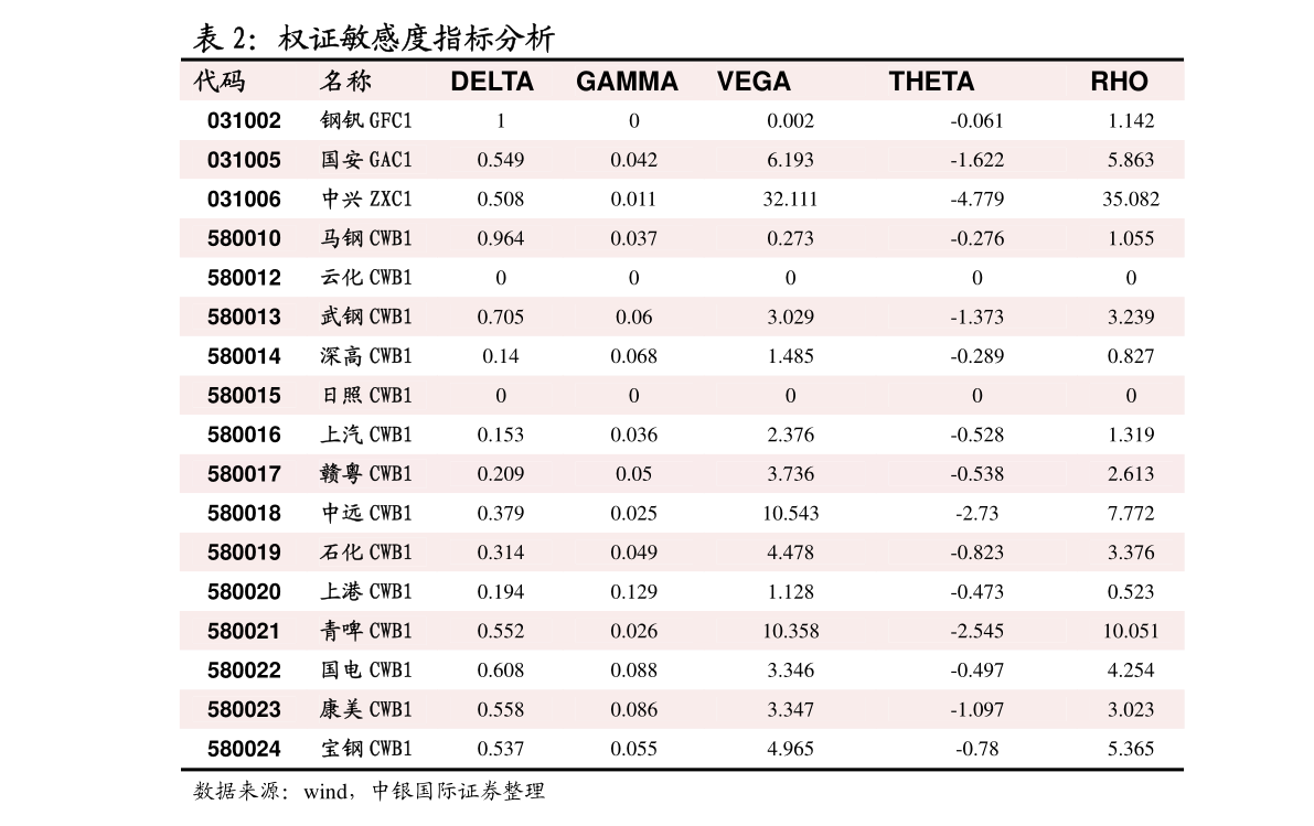 国泰君安交易怎么用 国泰君安交易使用指南