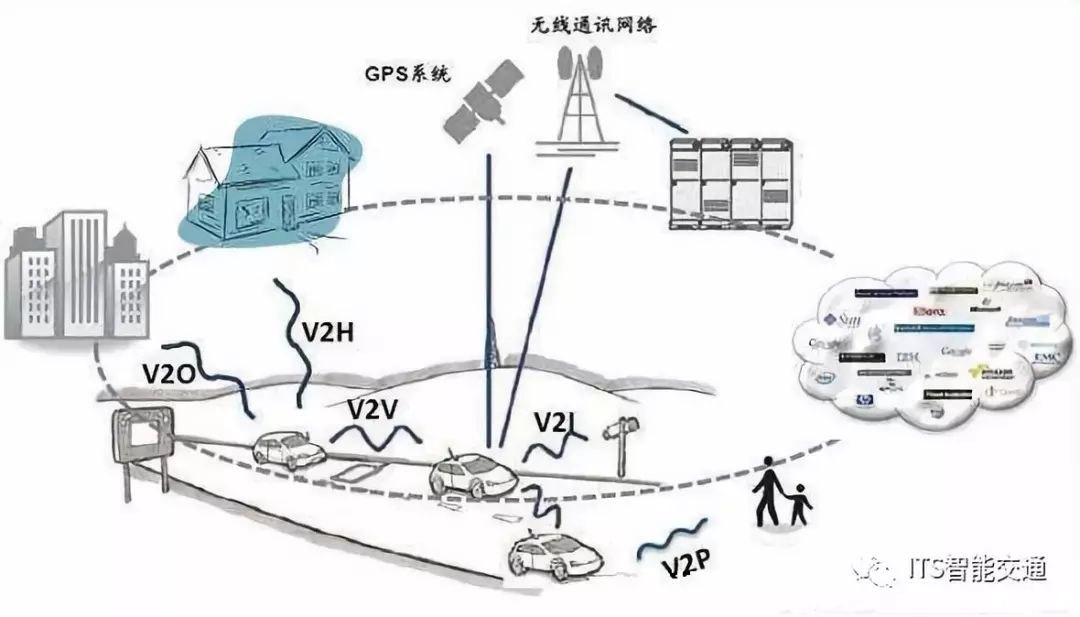 协同通信的使用方法及其重要性