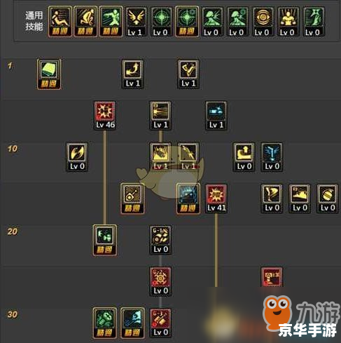 《DNF千手罗汉刷图加点攻略》