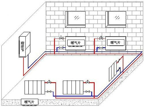 场景怎么安装 如何正确安装场景