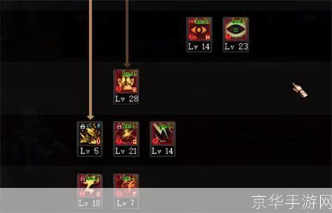 DNF修罗加点攻略：掌握核心技能，打造无敌战斗机器