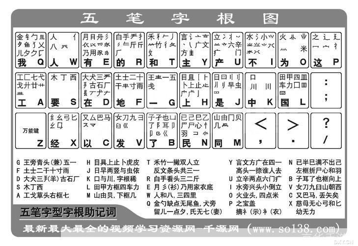 陈桥五笔输入法的安装与使用教程