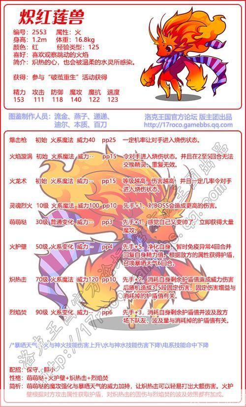 洛克王国红莲兽深度解析