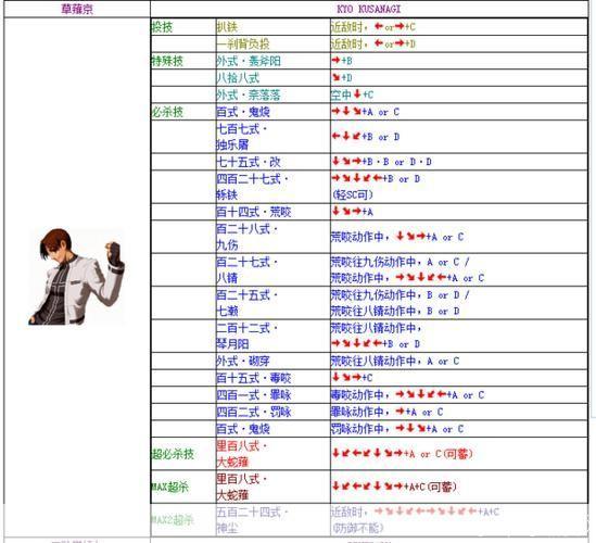 拳皇2002出招表大揭秘：经典格斗游戏的深度解析