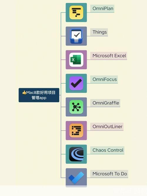 项目管理软件: 项目管理软件：提升效率，推动成功的关键工具