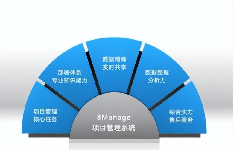 项目管理软件: 项目管理软件：提升效率，推动成功的关键工具