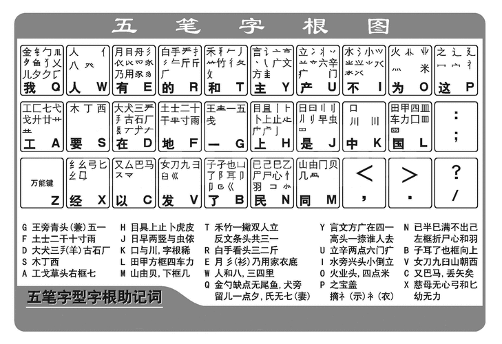 五笔打字员怎么用: 五笔打字员的使用方法详解