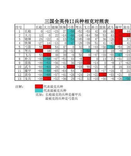 三国群英传2兵种相克:三国群英传2兵种相克大揭秘：战略制胜的关键所在