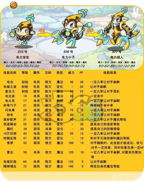 洛克王国电力宝宝技能全解析