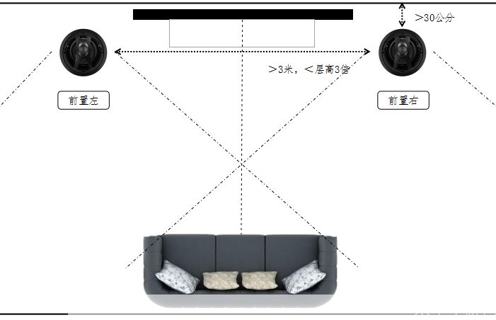 如何安装影院：详细步骤和注意事项