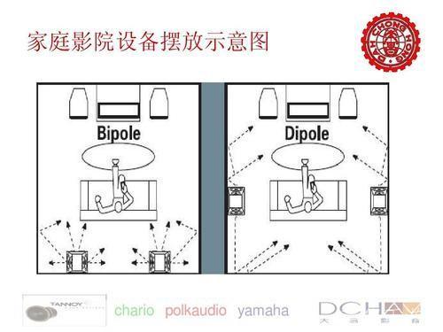 如何安装影院：详细步骤和注意事项