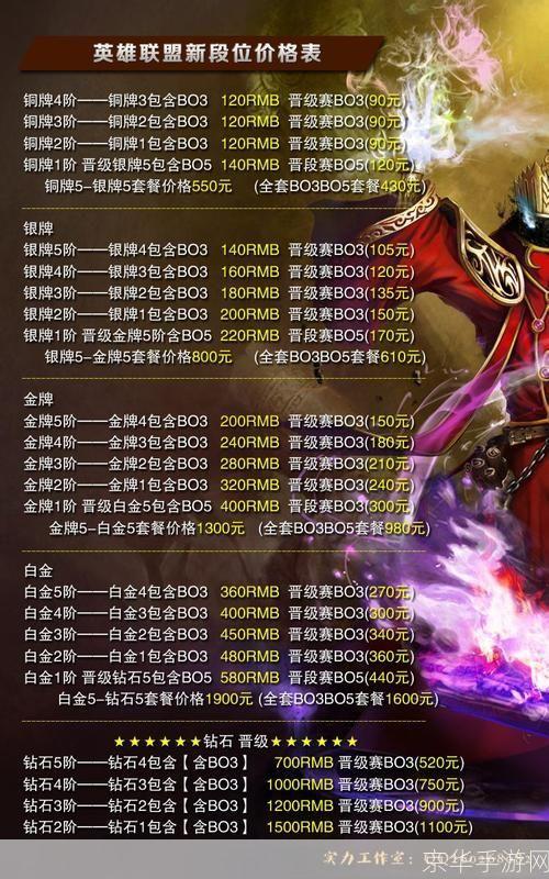 英雄联盟代练价格大揭秘：如何合理计算代练费用？