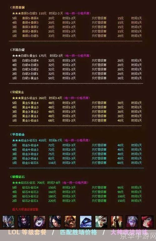英雄联盟代练价格大揭秘：如何合理计算代练费用？