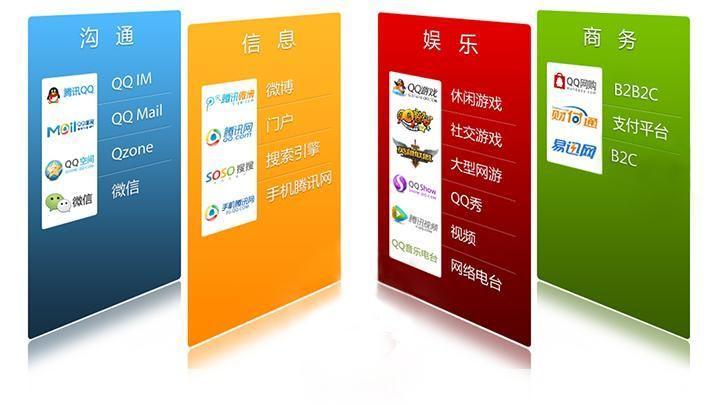 腾讯手机软件: 腾讯手机软件：一站式移动生活解决方案