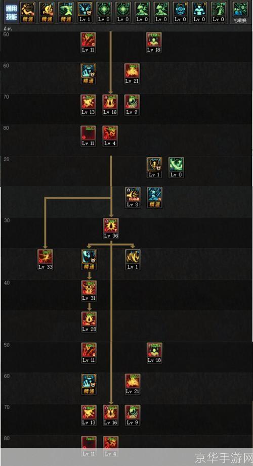 dnf魔神加点:DNF魔神加点攻略：如何合理分配技能点