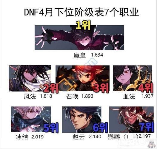 dnf什么职业刷图最厉害:DNF刷图利器：揭秘最强职业排行榜