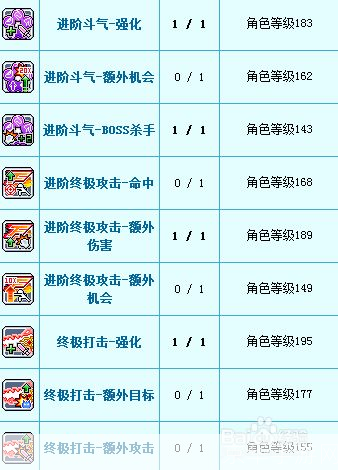 冒险岛唤灵斗师加点:冒险岛唤灵斗师加点攻略：打造最强角色，征战未知世界