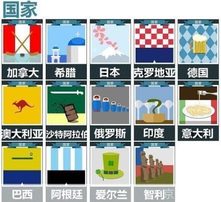 疯狂猜图，挑战你的国家知识储备！