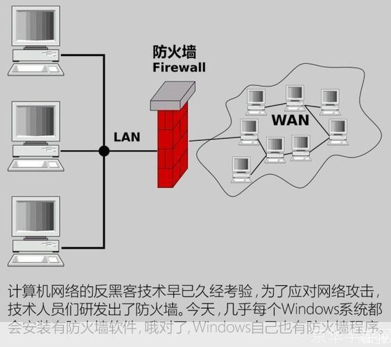 防火墙怎么用: 防火墙的使用方法与技巧