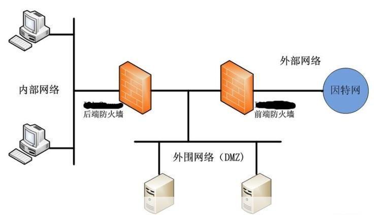 防火墙怎么用: 防火墙的使用方法与技巧