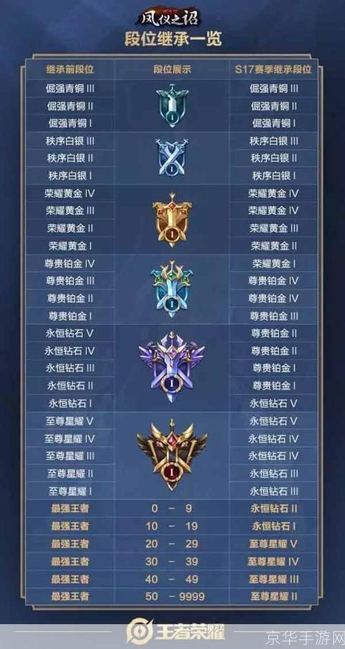 王者荣耀段位排列:王者荣耀段位排列：揭秘游戏中的段位系统与竞技之乐