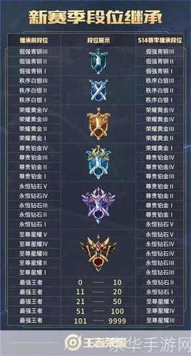 王者荣耀段位排列:王者荣耀段位排列：揭秘游戏中的段位系统与竞技之乐