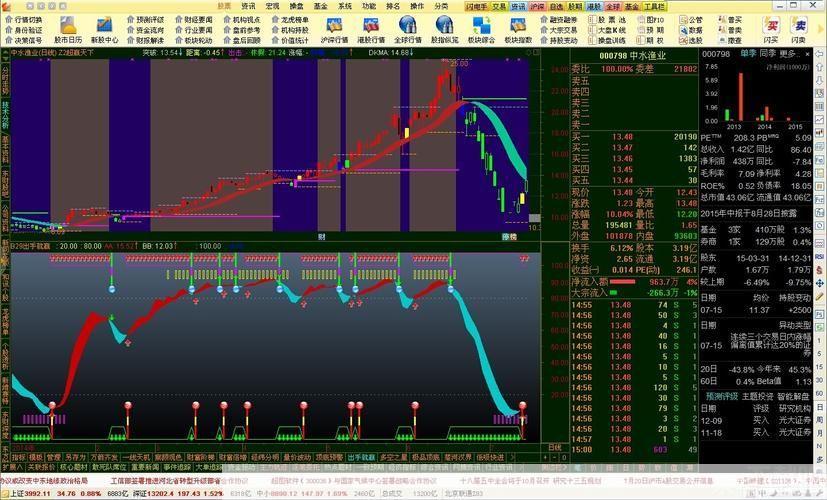通达信免费软件的使用方法详解