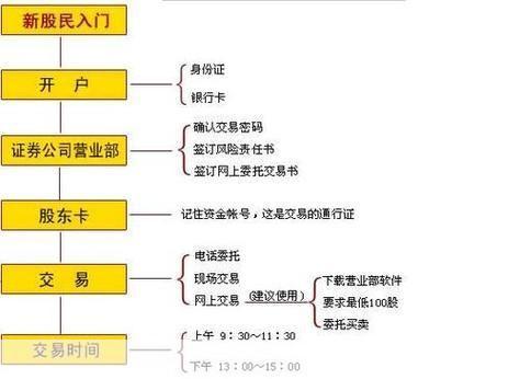 南京证券怎么用: 南京证券使用指南：如何进行股票交易和投资