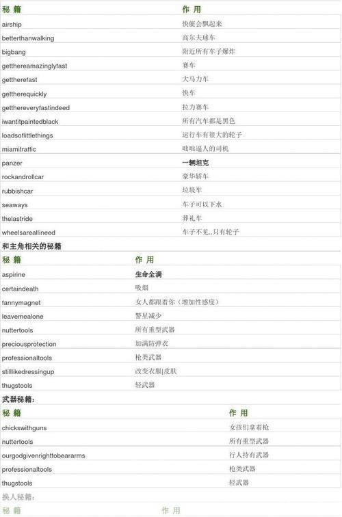 侠盗车手圣安地列斯秘籍大全:圣安地列斯秘籍全攻略：侠盗车手的游戏世界深度解析