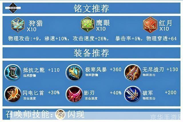 召唤师出装大揭秘：决胜装备，助你称霸战场！