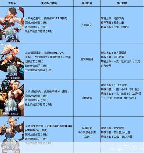 DNF副职业选择指南
