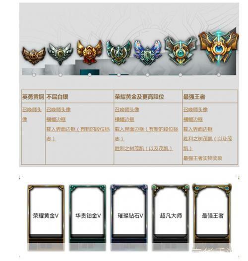 lol段位:LOL段位全解析：从青铜到王者的荣耀征程