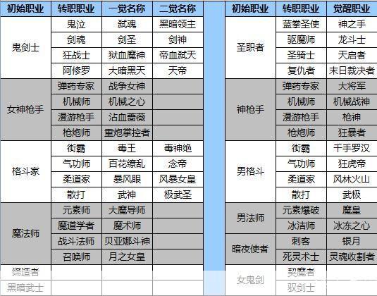 DNF太白职业深度解析与攻略