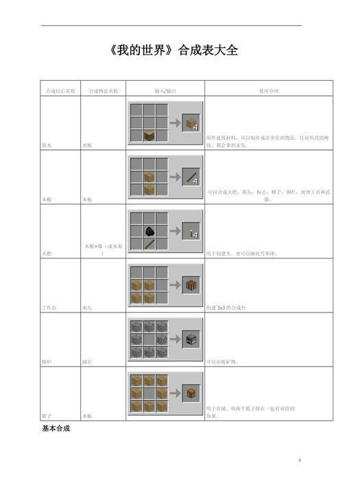 一探究竟：我的世界全方位合成指南