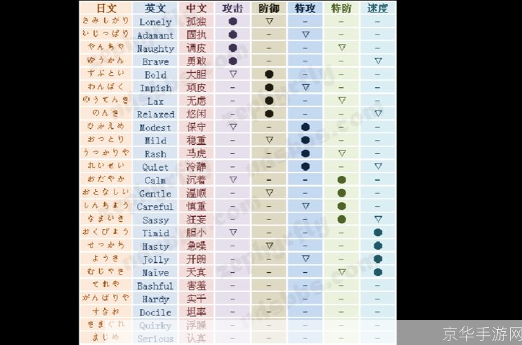 口袋妖怪黑白性格全解析：战斗与养成的影响力