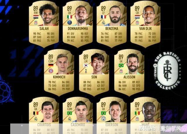 fifa22球员能力值:FIFA 22球员能力值全解析