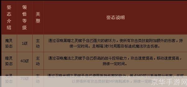 神鬼世界猎魂者加点:神鬼世界猎魂者加点攻略