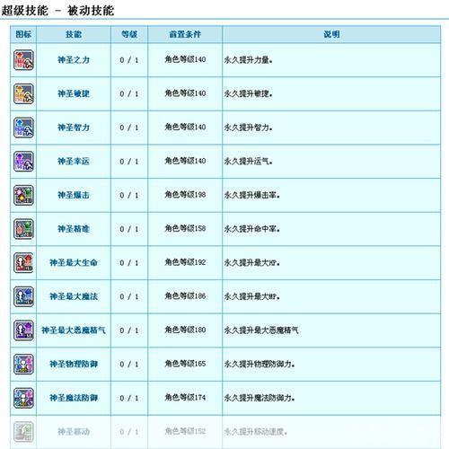 冒险岛：恶魔猎手技能大揭秘
