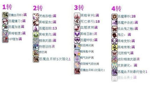 冒险岛：恶魔猎手技能大揭秘