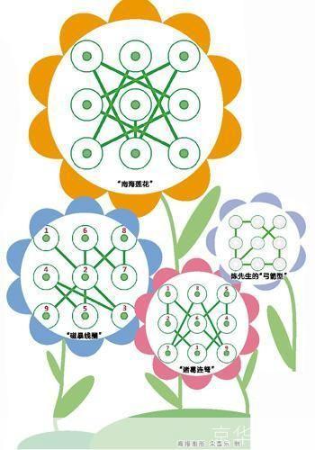 九宫格锁屏：挑战你的记忆与速度