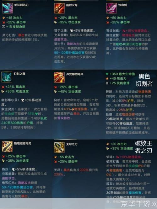 lol卡牌大师出装:LOL卡牌大师出装攻略：掌握核心装备，轻松制胜对手