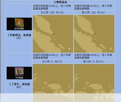 大航海时代4 全宝物:大航海时代4：全宝物探秘之旅