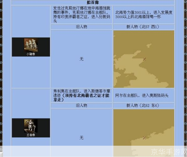 大航海时代4 全宝物:大航海时代4：全宝物探秘之旅