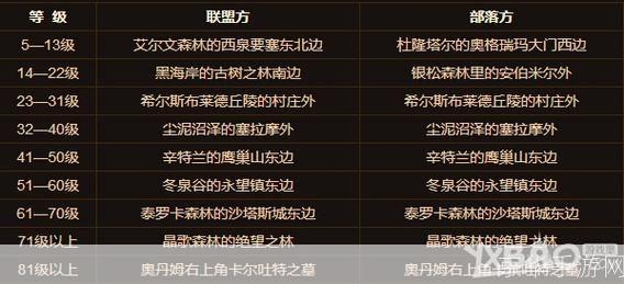 魔兽世界任务全解析