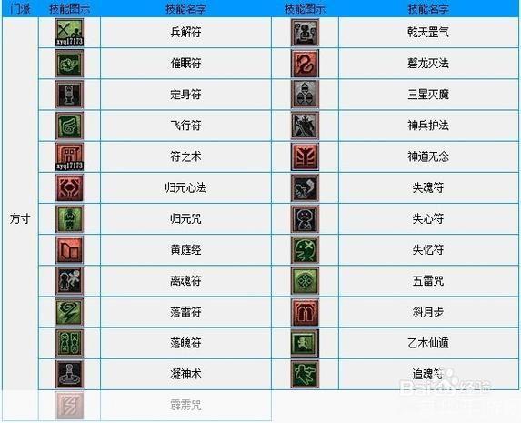 梦幻西游技能图谱：探索游戏中的奇幻世界