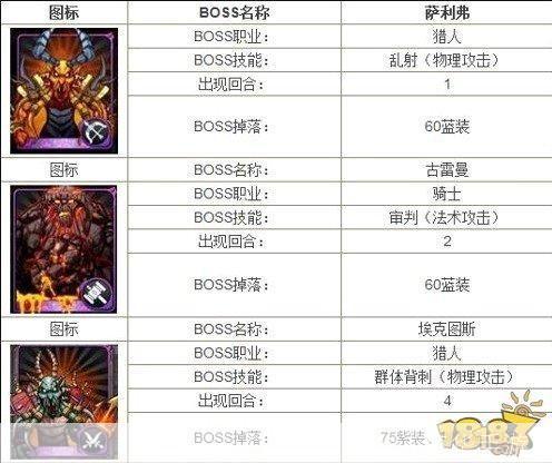 火焰之心上层全攻略