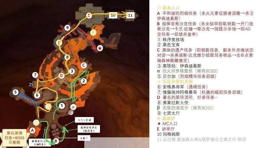 热血海贼王：深渊副本全解析