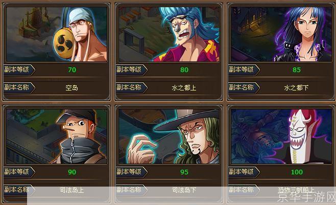 热血海贼王：深渊副本全解析