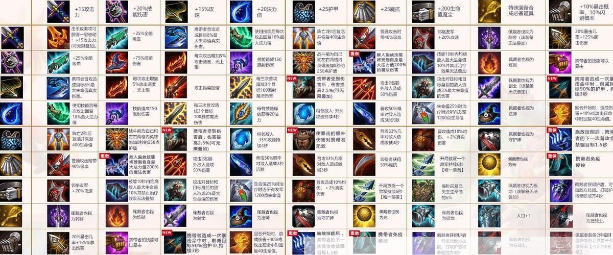 lol不详出装:LOL不详出装大揭秘：打造无敌法师的装备指南